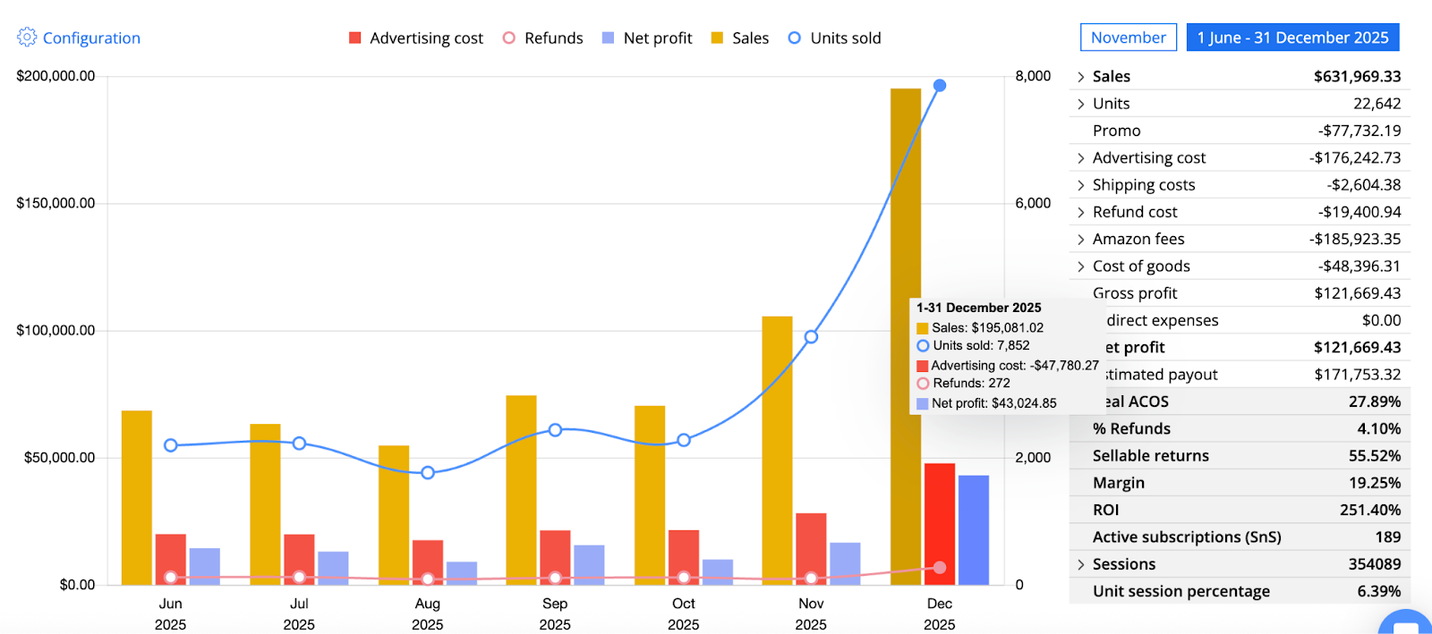 main DIgitFruition logo