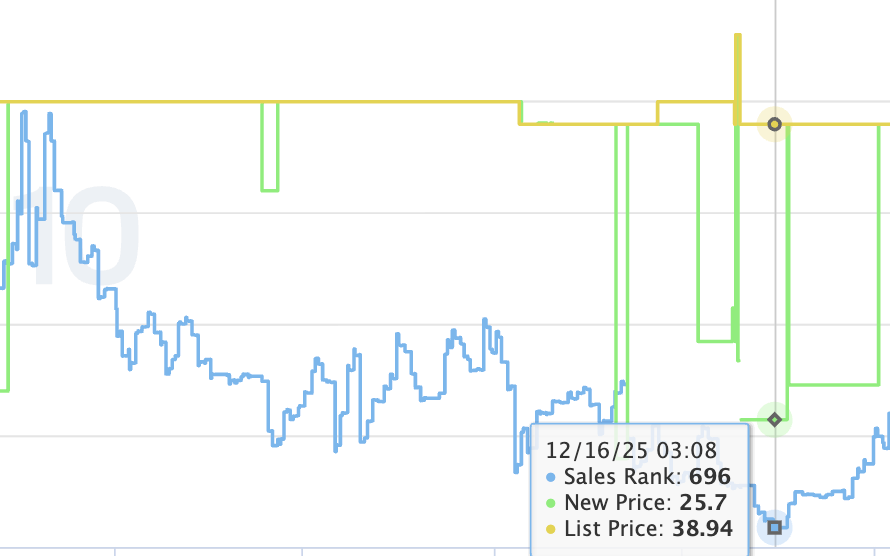 main DIgitFruition logo